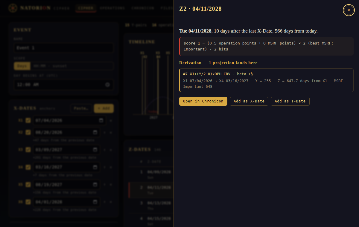 A Z-Date's derivation drawer, listing every formula that landed on the day