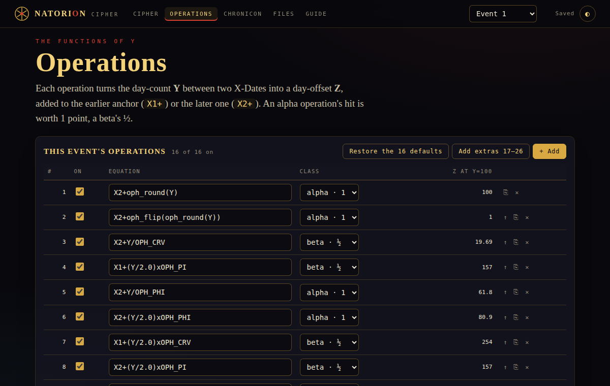 The Operations screen listing the sixteen formulas